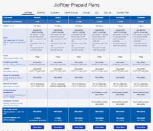 jio fiber plan