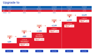 JIO Fiber upgrade Offer